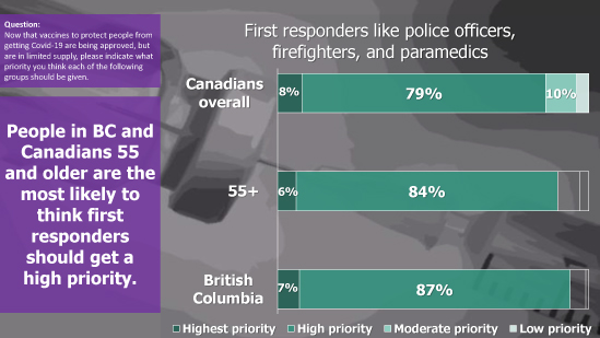 First-responders-priority-for-vaccine - Click to view larger image.